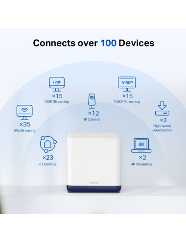 Mercusys AC1900 Whole Home Mesh Wi-Fi System Halo H50G (2-Pack) 802.11ac, 600+1300 Mbit/s, Ethernet LAN (RJ-45) ports 3, Mesh Su