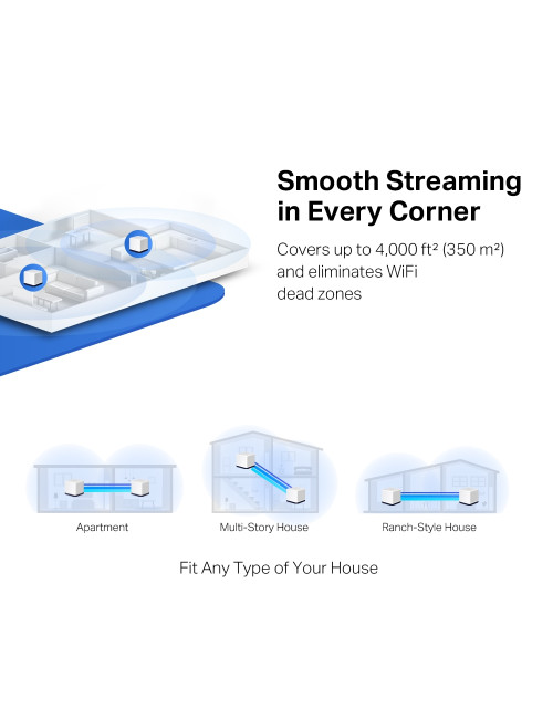 Mercusys AC1900 Whole Home Mesh Wi-Fi System Halo H50G (2-Pack) 802.11ac, 600+1300 Mbit/s, Ethernet LAN (RJ-45) ports 3, Mesh Su