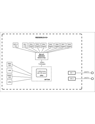 MikroTik Wired Ethernet Router RB5009UG+S+IN, Quad core 1.4 GHz CPU, 1xSFP+, 7xGigabit LAN, 1x2.5G LAN, 1xUSB, Can be powered in