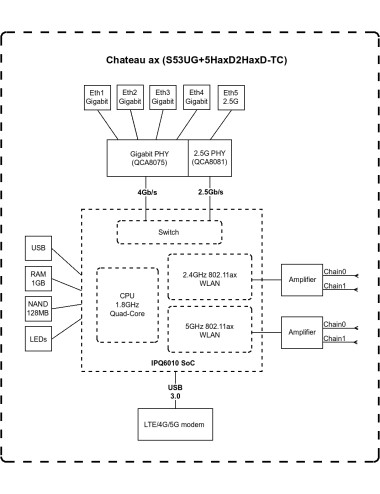 MikroTik S53UG+M-5HaxD2HaxD-TC&RG502Q-EA - Chateau 5G ax MikroTik Chateau 5G ax S53UG+M-5HaxD2HaxD-TC&RG502Q-EA 802.11ax Etherne