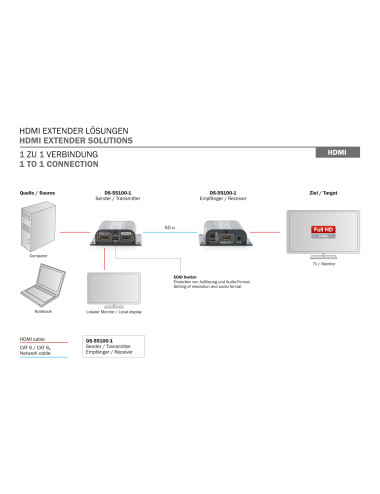 Digitus | HDMI Extender Set