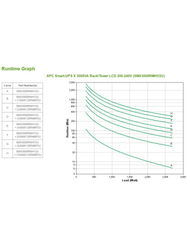 APC Smart-UPS X, Line...