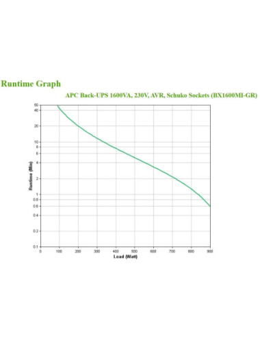 APC BX1600MI-GR...