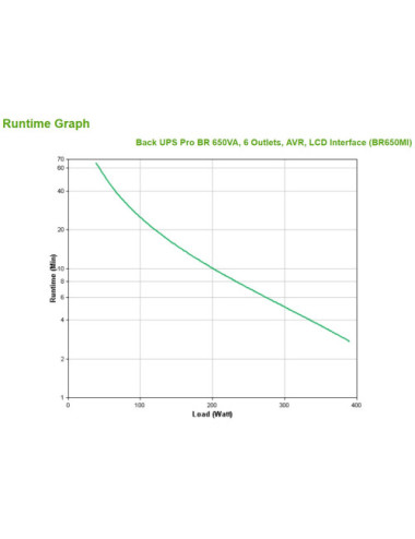 APC BR650MI uninterruptible...