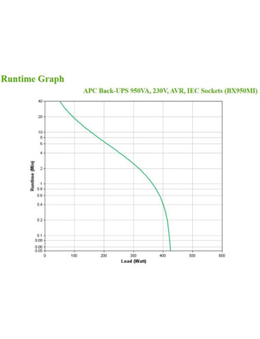 APC Back-UPS, 950VA, Tower,...