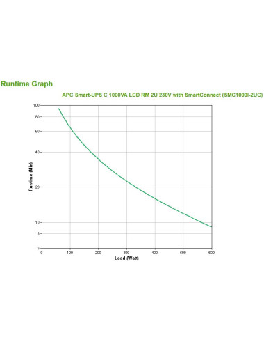 APC Smart-UPS C, Line...