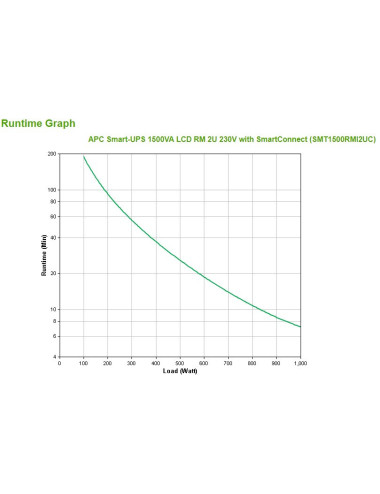 APC Smart-UPS SMT1500RMI2UC...