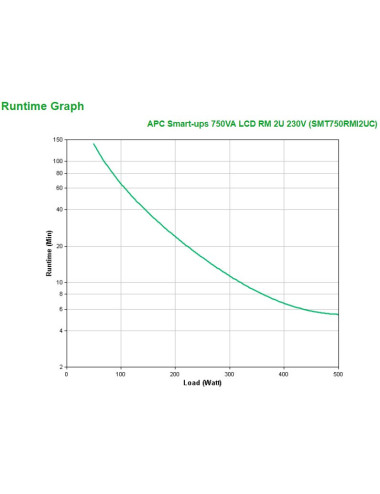 APC SMT750RMI2UC...