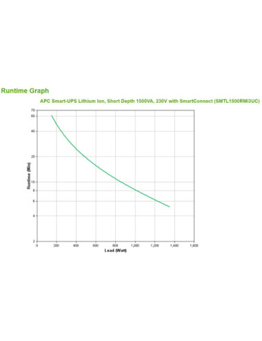 APC SMTL1500RMI3UC...