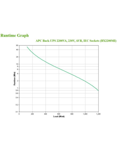 APC Back-UPS, 2200VA,...