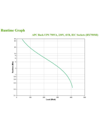 APC Back-UPS BX750MI -...