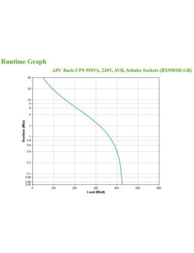 APC Back-UPS, 950VA, Tower,...