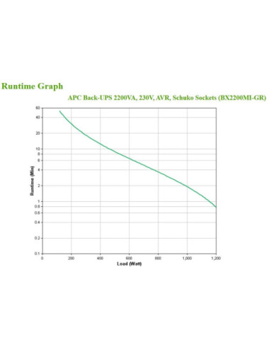 APC Back-UPS, 2200VA,...