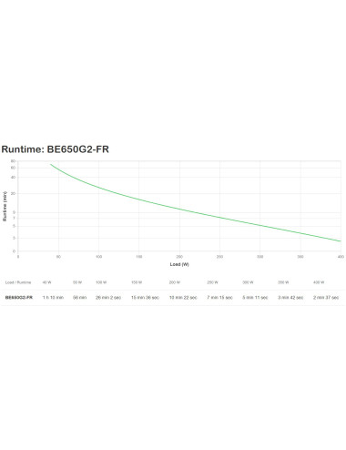 APC BE650G2-FR...