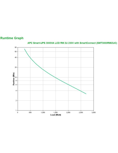 APC SMT3000RMI2UC...