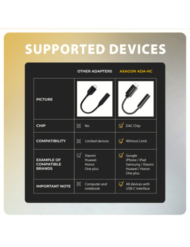 AXAGON | ADA-HC USB-C - HI-RES DAC Audio Adapter