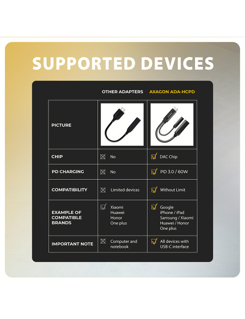 AXAGON | ADA-HCPD USB-C - Hi-Res DAC Audio Adapter PD, 60W