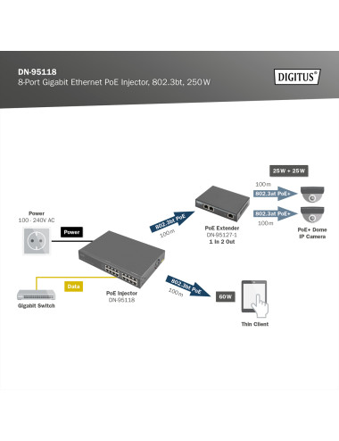 8-Port Gigabit Ethernet PoE Injector, 802.3bt, 250 W | DN-95118