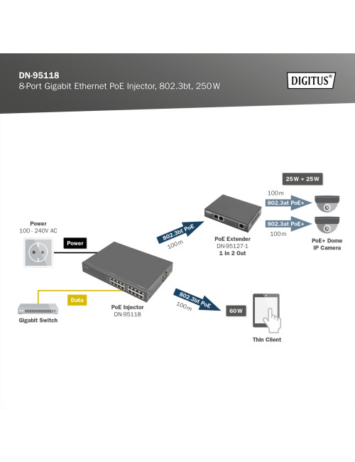 8-Port Gigabit Ethernet PoE Injector, 802.3bt, 250 W | DN-95118