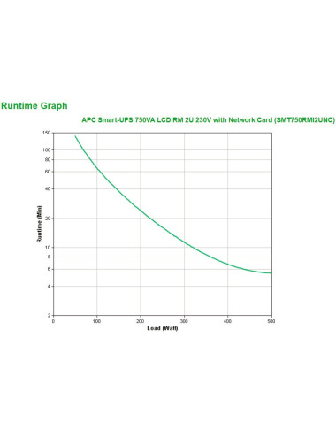 APC Smart-UPS SMT750RMI2UNC...
