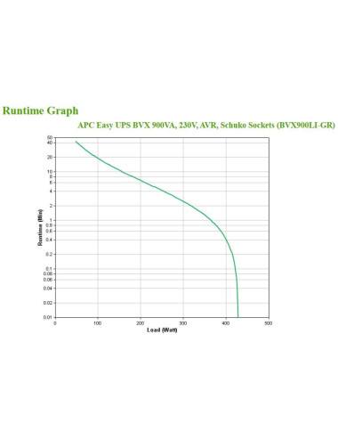 APC BVX900LI-GR...
