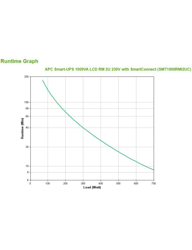 APC Smart-UPS SMT1000RMI2UC...