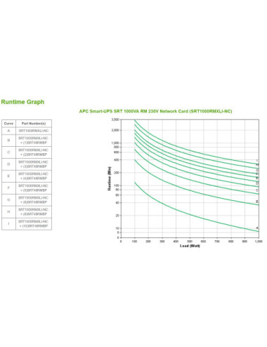 APC SRT1000RMXLI-NC...