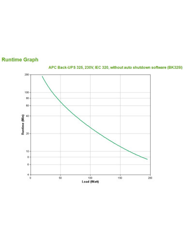 APC Back-UPS CS 325 w/o SW...