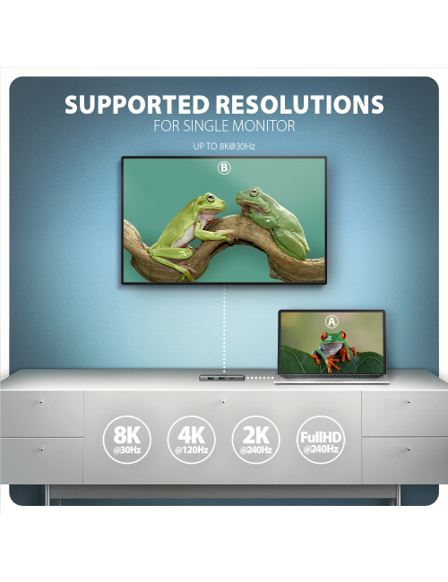 AXAGON 8K USB-C 5Gbps 5in1 8K Hub | HMC-5H