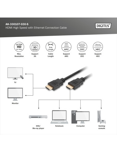 Digitus 4K HDMI 2.0 Connection Cable | HDMI to HDMI | 3 m
