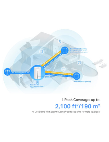 TP-LINK Deco X10-4G(1-pack) 4G+ AX1500 Whole Home Mesh Wi-Fi 6 Router | TP-LINK 4G+ AX1500 Whole Home Mesh Wi-Fi 6 Router | Deco