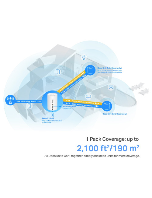 TP-LINK Deco X10-4G(1-pack) 4G+ AX1500 Whole Home Mesh Wi-Fi 6 Router | TP-LINK 4G+ AX1500 Whole Home Mesh Wi-Fi 6 Router | Deco
