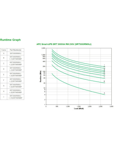 APC Smart-UPS SRT 3000VA RM...