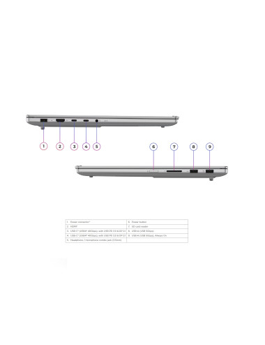 Lenovo IdeaPad Pro 5 16AKP10 16 2.8K AMD R7 350 AI /32GB/1TB/NVIDIA GF RTX 5050 8GB/WIN11 Home/ENG kbd/2Y Warranty | Lenovo Idea