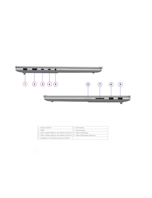 Lenovo IdeaPad Pro 5 16AKP10 16 2.8K AMD R7 350 AI /32GB/1TB/NVIDIA GF RTX 5050 8GB/WIN11 Home/ENG kbd/2Y Warranty | Lenovo Idea