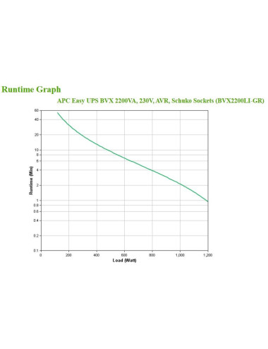 UPS APC BVX2200LI-GR