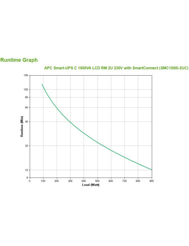 APC Smart-UPS C, Line...