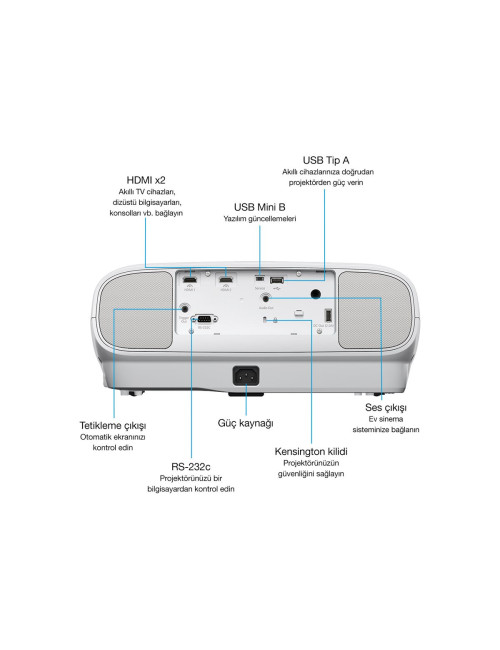 Epson | EH-TW7100 | 4K PRO-UHD 3840 x 2160 (2 x 1920 x 1080) | 3000 ANSI lumens | White | Lamp warranty 12 month(s)