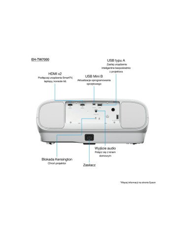 Epson | EH-TW7000 | 3000 ANSI lumens | 40.000:1 | White | Lamp warranty 12 month(s)