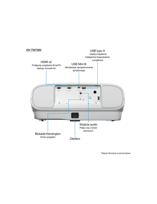 Epson | EH-TW7000 | 3000 ANSI lumens | 40.000:1 | White | Lamp warranty 12 month(s)