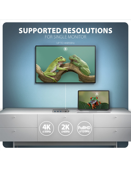 AXAGON USB-C 5Gbps 5in1 Hub | HMC-5H60