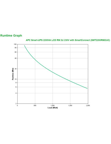 APC Smart-UPS SMT2200RMI2UC...