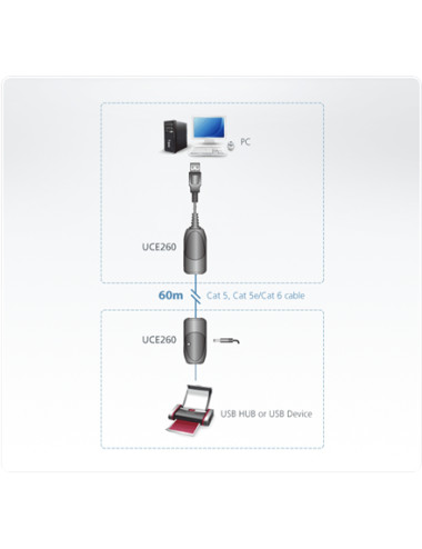 Aten USB 2.0 Cat 5 Extender (up to 60m) | Aten | USB 2.0 Cat 5 Extender (up to 60m)