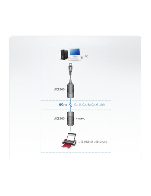 Aten USB 2.0 Cat 5 Extender (up to 60m) | Aten | USB 2.0 Cat 5 Extender (up to 60m)
