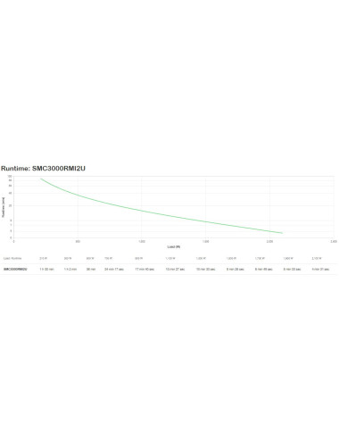 APC Smart-UPS C, Line...