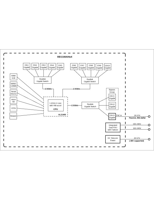 Mikrotik Wired Ethernet Router RB1100x4, 1U Rackmount, Quad core 1.4GHz CPU, 1 GB RAM, 128 MB, 13xGigabit LAN, 1xSerial console 