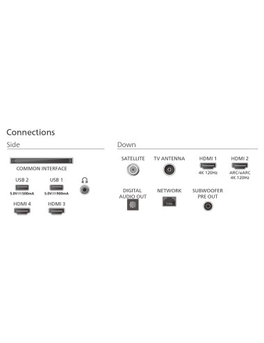 Philips OLED+ 4K Ambilight TV | 77OLED910/12 | 77 | Smart TV | Google TV | UHD