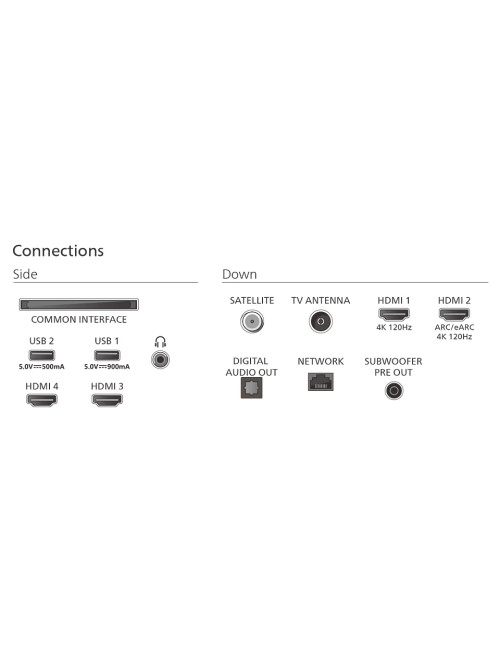 Philips OLED+ 4K Ambilight TV | 77OLED910/12 | 77 | Smart TV | Google TV | UHD