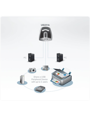 Aten 2-Port USB 2.0 Peripheral Switch | US221A-AT
