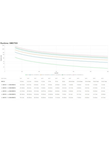 APC Smart-UPS X SMX750I -...